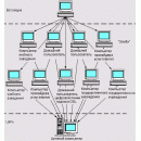DDoS атаки на сайты органов власти проводили хакеры в Новосибирске. Иллюстрация с сайта wikipedia.org