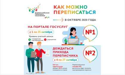 Первая в истории России цифровая перепись началась 1 октября